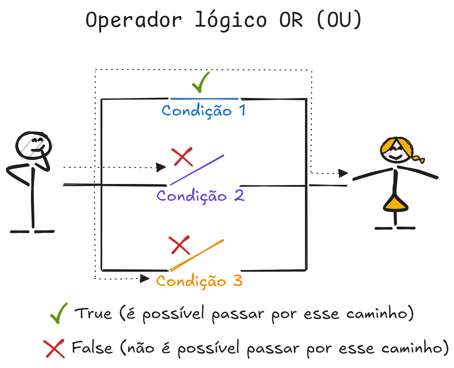 ../_images/07-01-operador-logico-ou-true.png