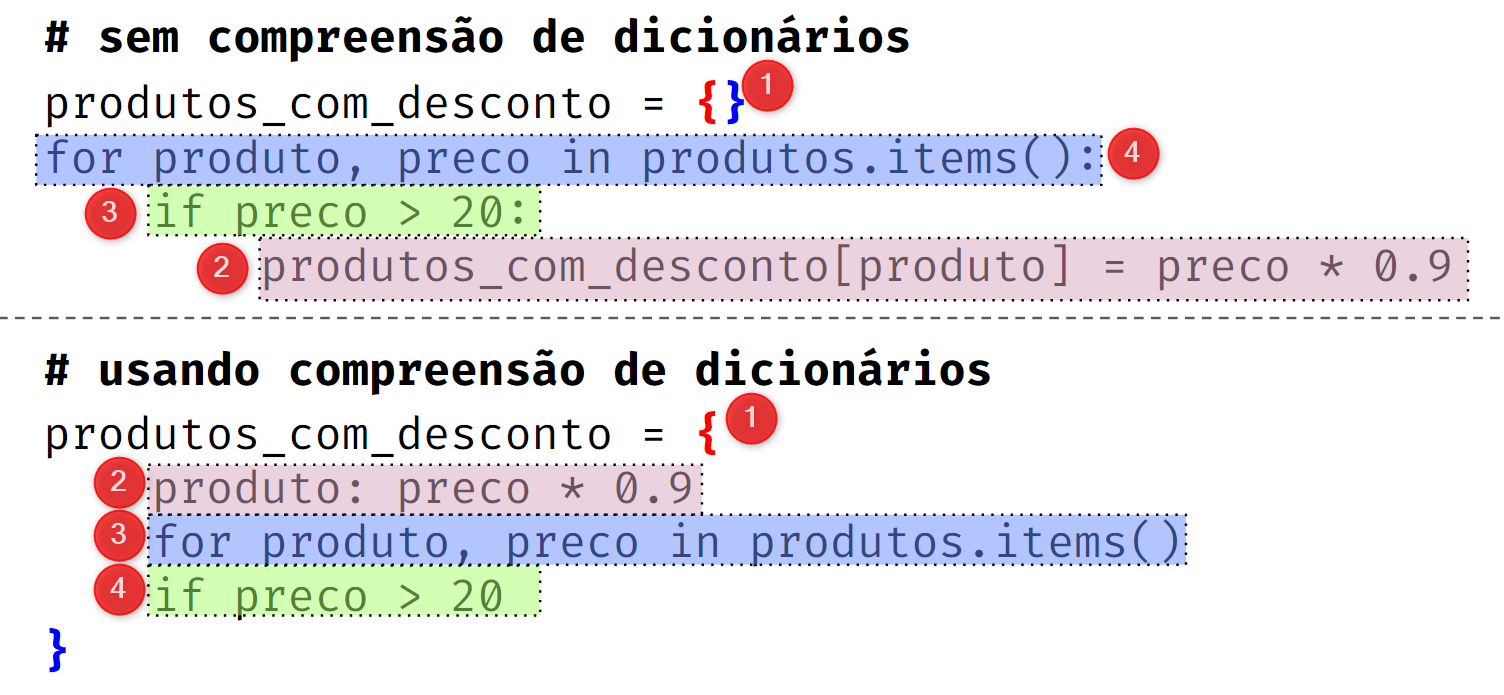 ../_images/07-02-compreensao-dicionario.png