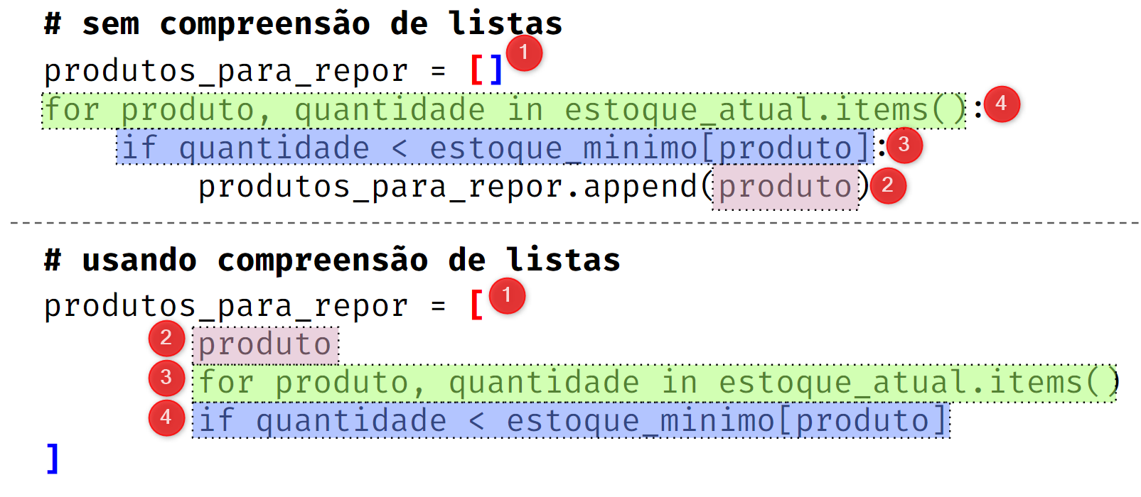 ../_images/07-02-compreensao-lista.png